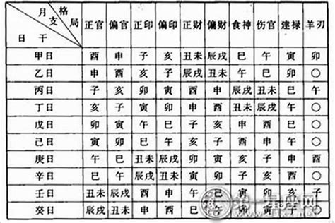 八字如何看命格|生辰八字算命、五行喜用神查询（免费测算）